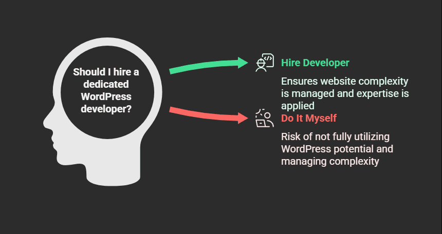 Why You Need a Dedicated WordPress Developer in 2025 6 Website Maintenance