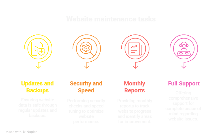 Stop Ignoring Your WordPress Updates — Here's Why They Matter 12 Slide 8 Who Can Help